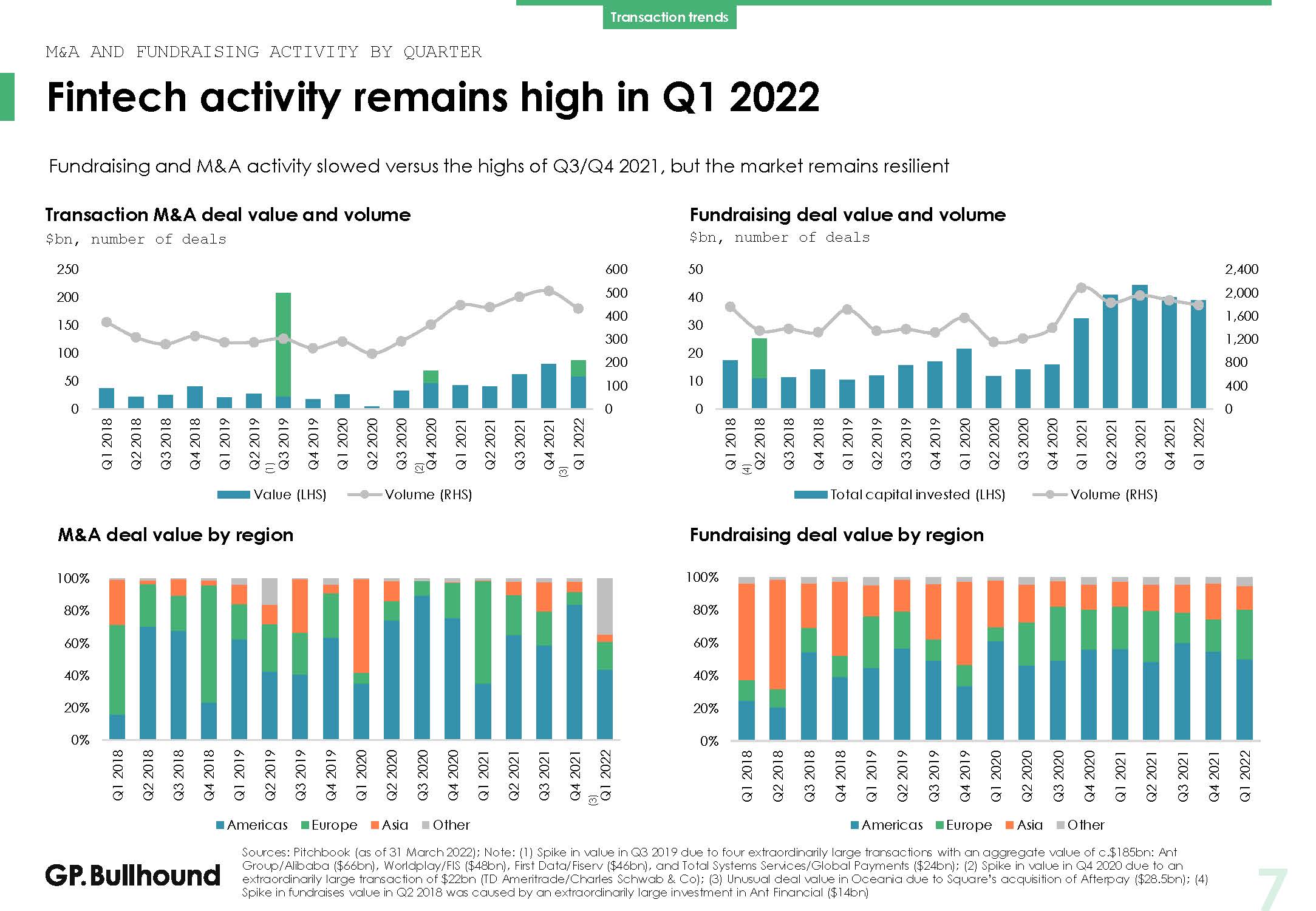 全球金融科技行业发展趋势