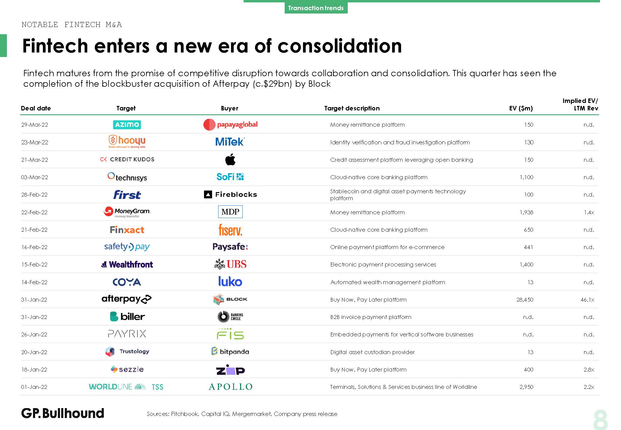 全球金融科技行业发展趋势