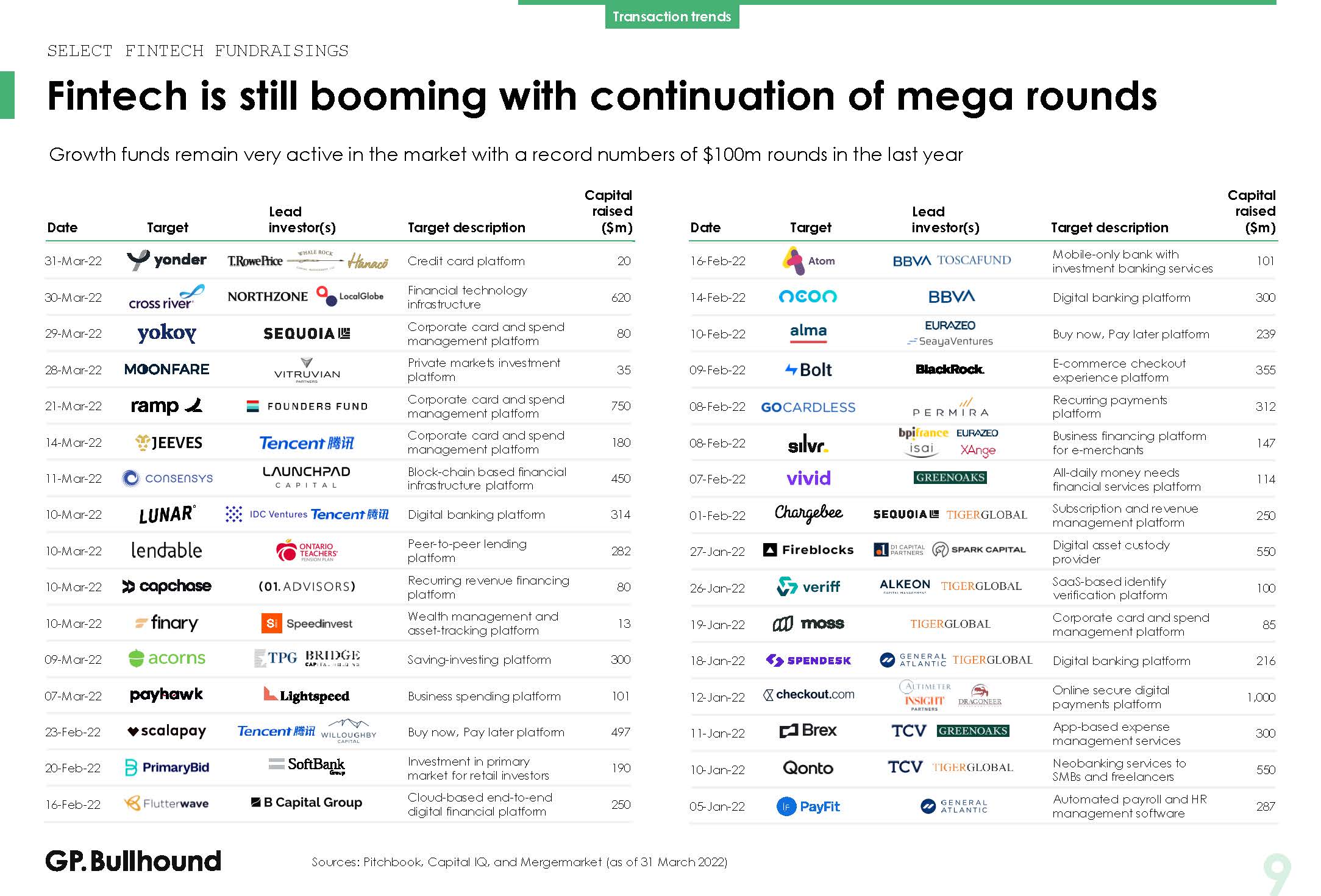 全球金融科技行业发展趋势