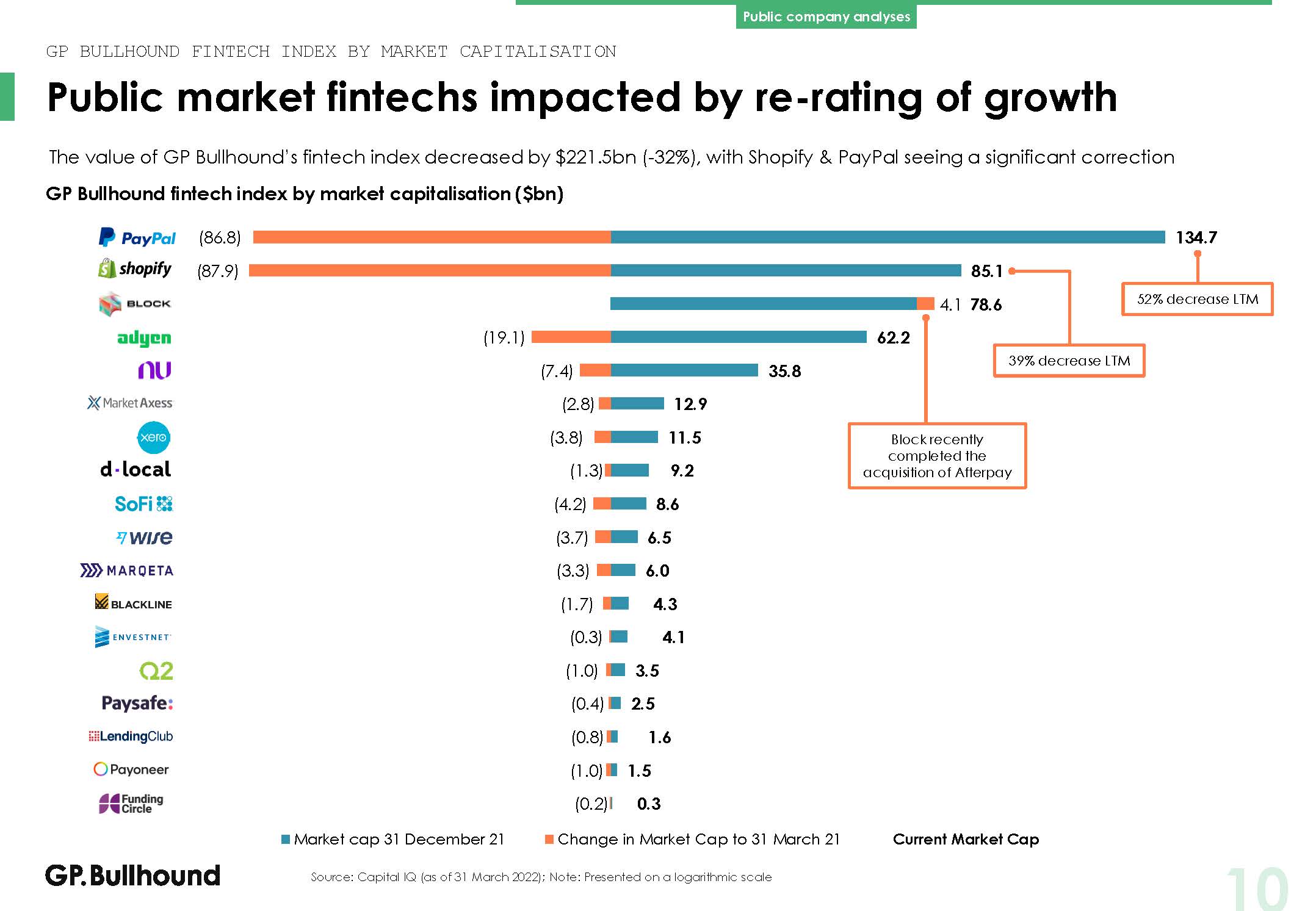 全球金融科技行业发展趋势