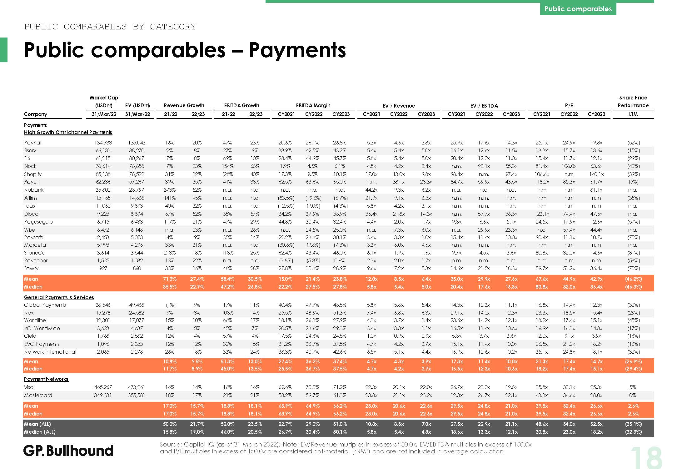 全球金融科技行业发展趋势