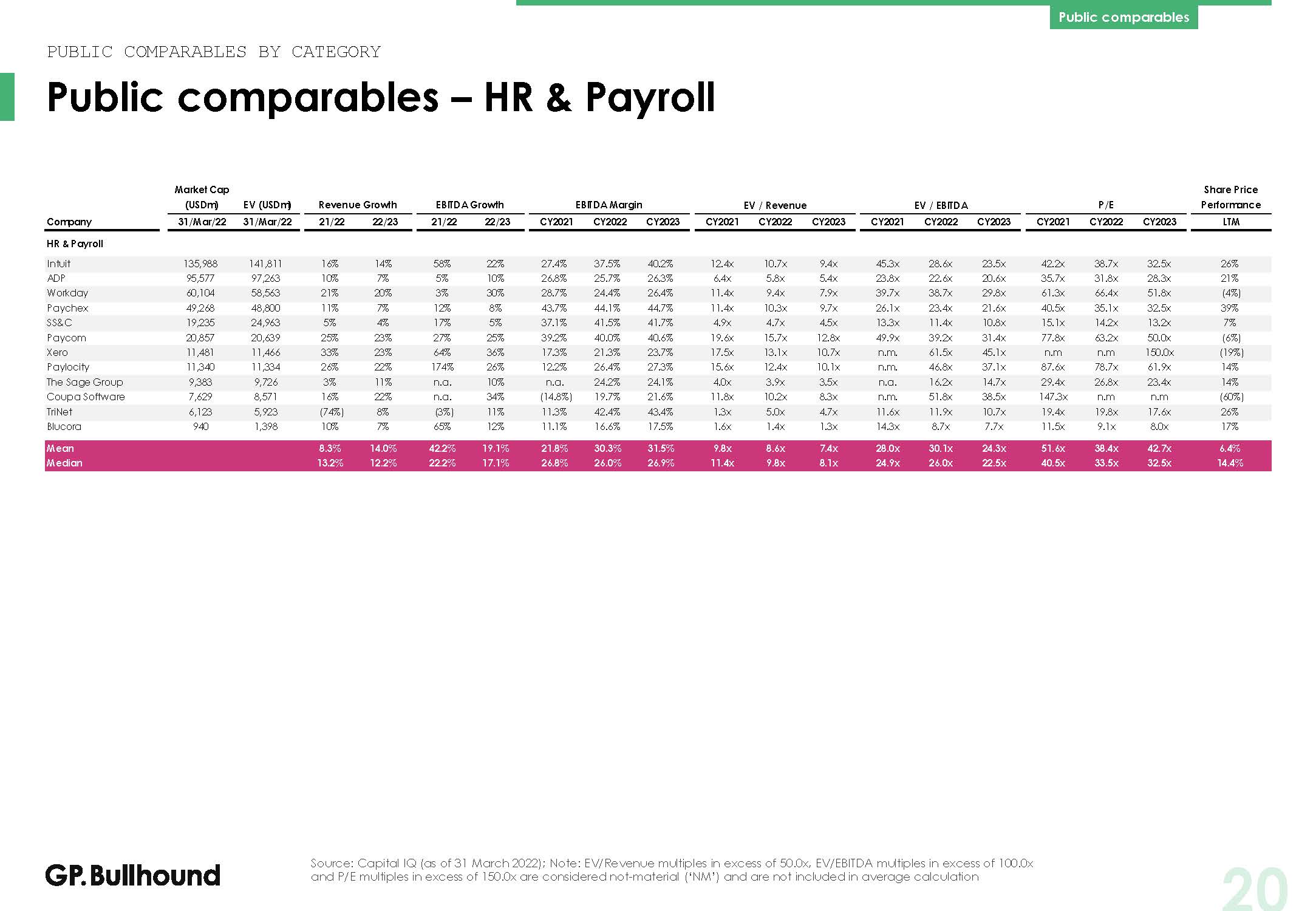 全球金融科技行业发展趋势