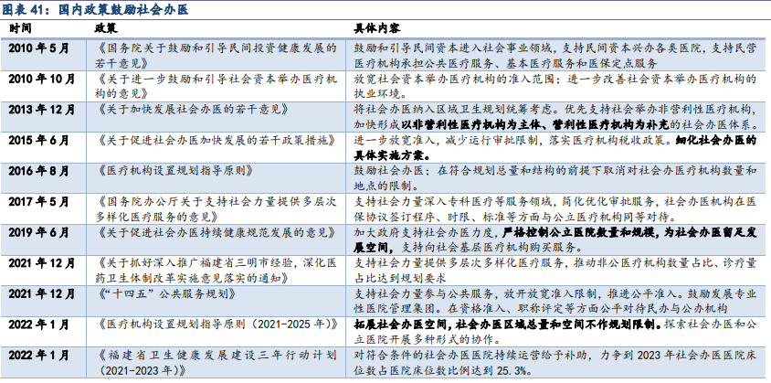 社会办医政策汇总