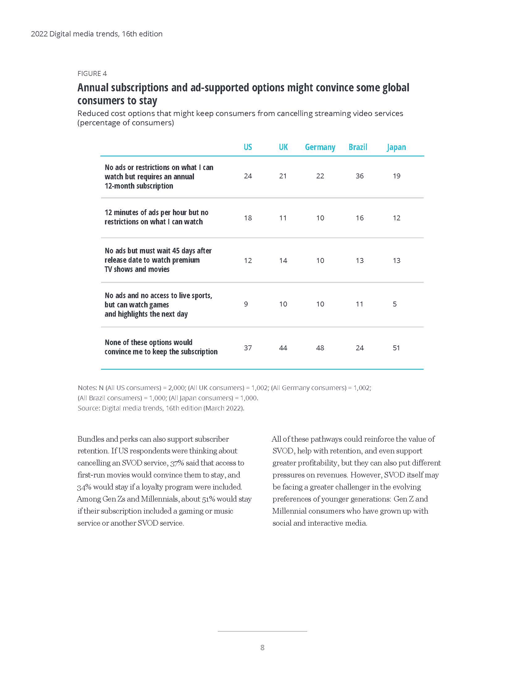 德勤数字媒体趋势报告