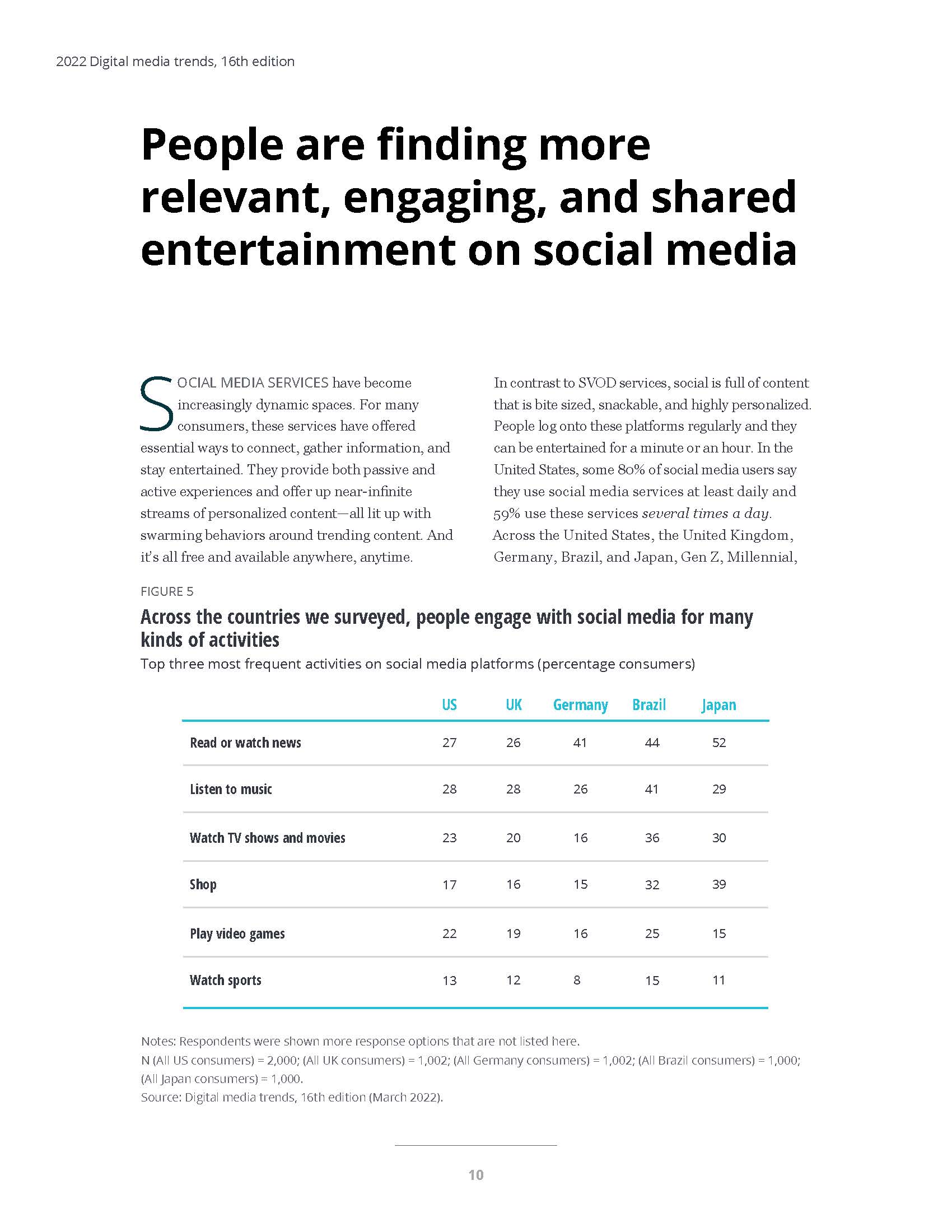 德勤数字媒体趋势报告