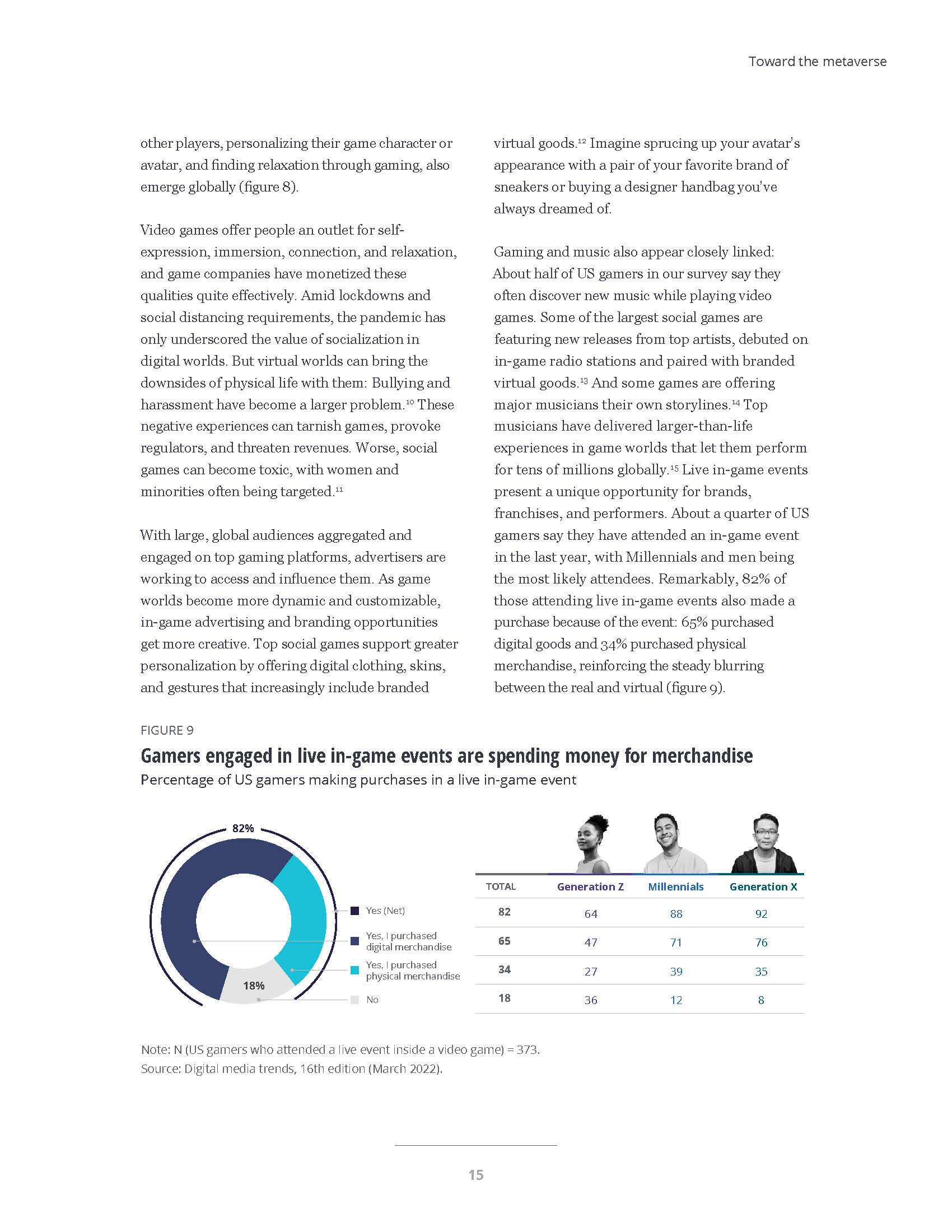 德勤数字媒体趋势报告