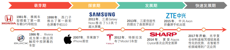 盖板行业发展历程 盖板行业发展历程