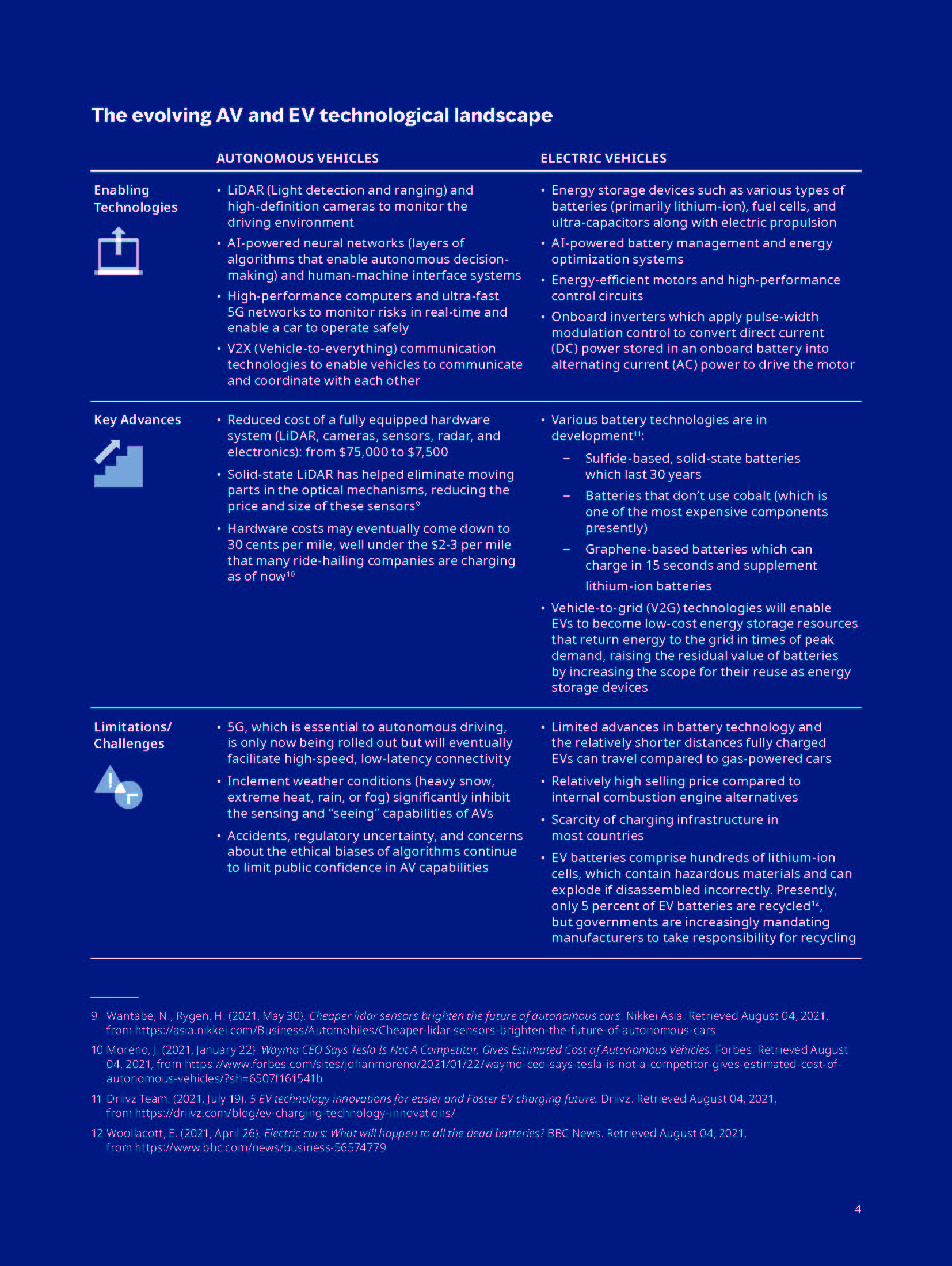 自动驾驶研究报告