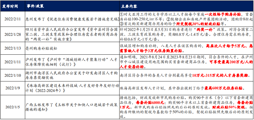 房地产行业财税政策