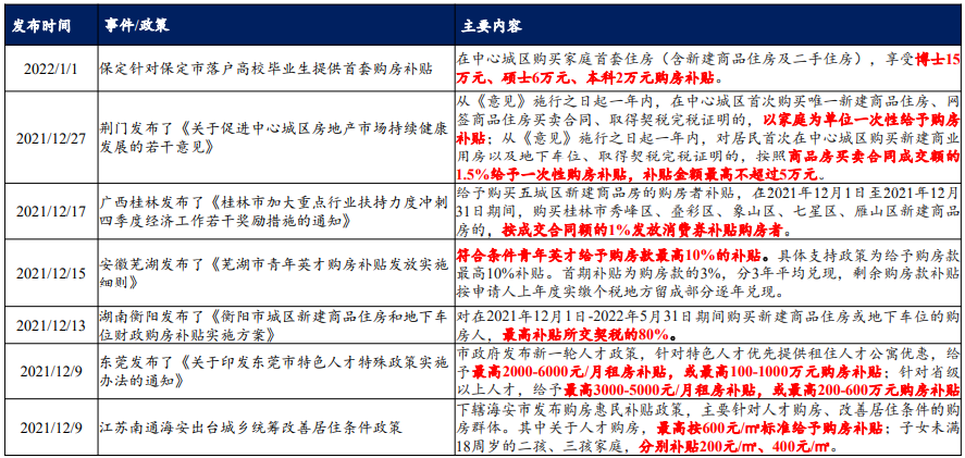 房地产行业财税政策