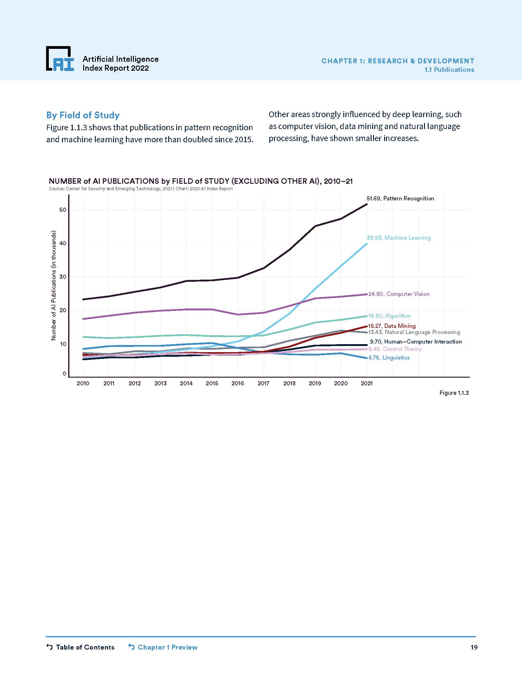 斯坦福人工智能指数报告