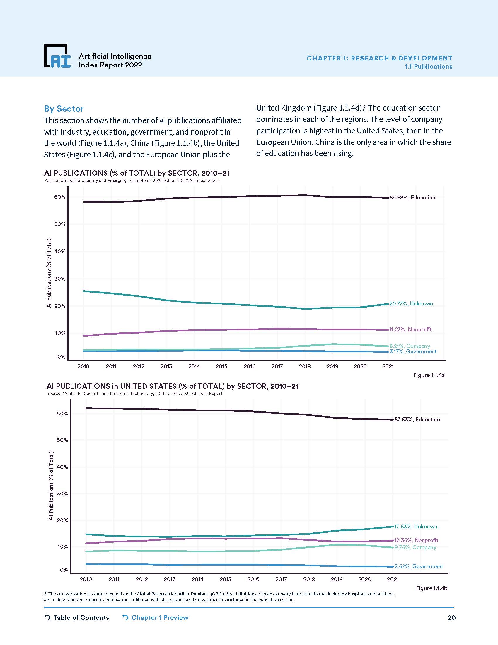 斯坦福人工智能指数报告