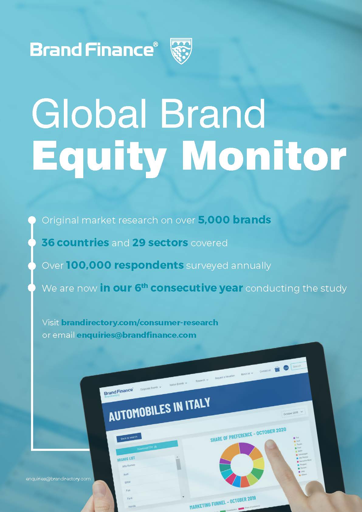 全球ceo品牌守护指数,