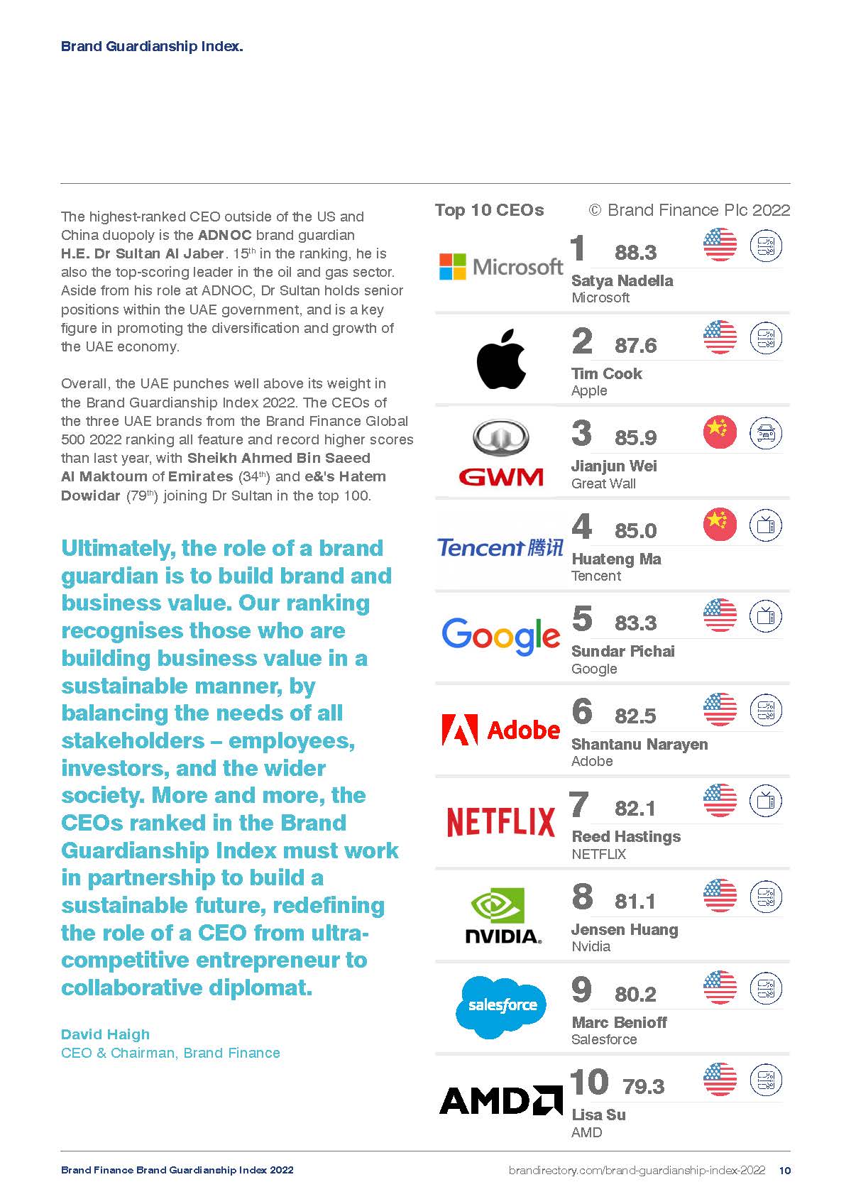 全球ceo品牌守护指数,