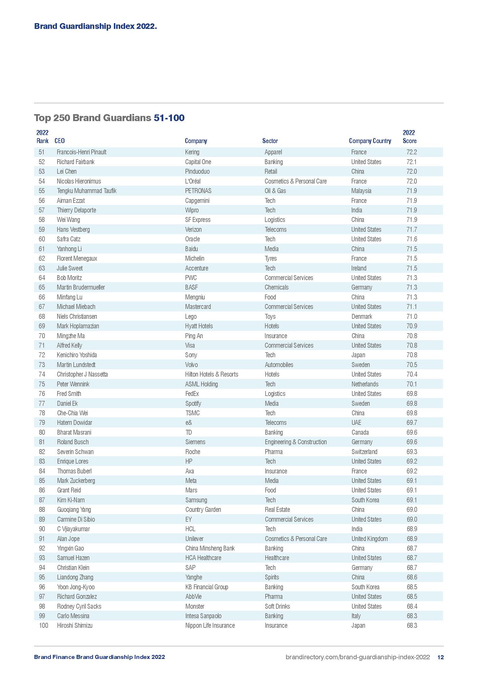 全球ceo品牌守护指数,