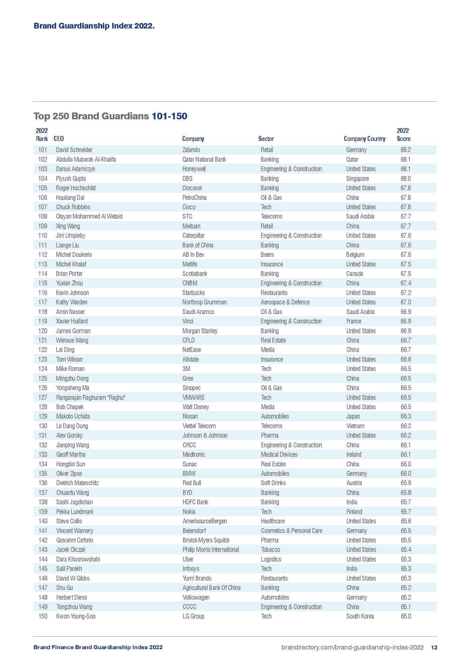 全球ceo品牌守护指数,