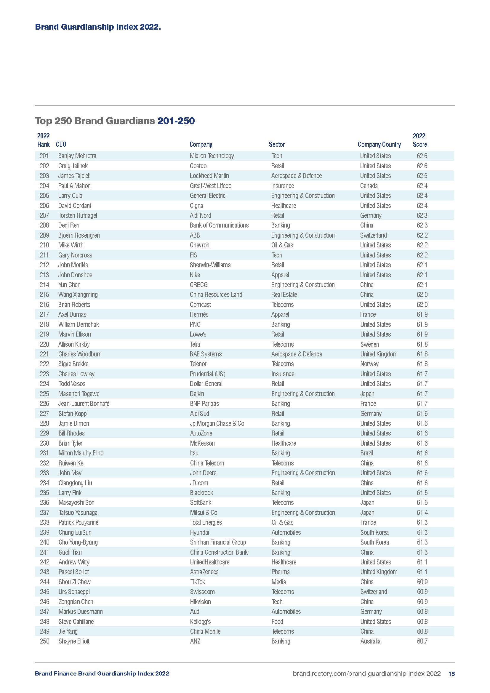 全球ceo品牌守护指数,