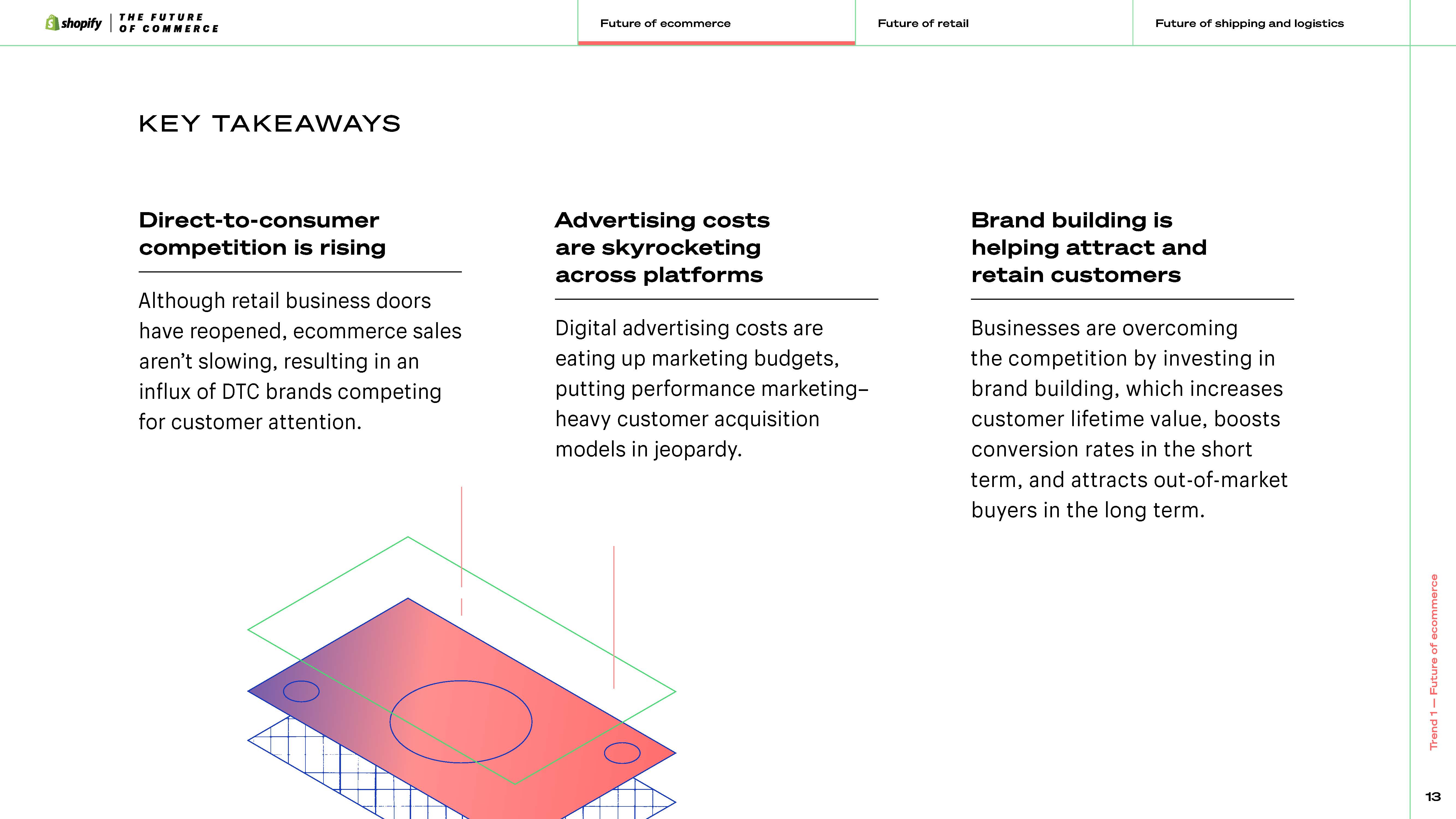 商业发展趋势研究报告