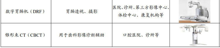 数字化X线探测器在医学诊断与治疗领域的主要应用场景