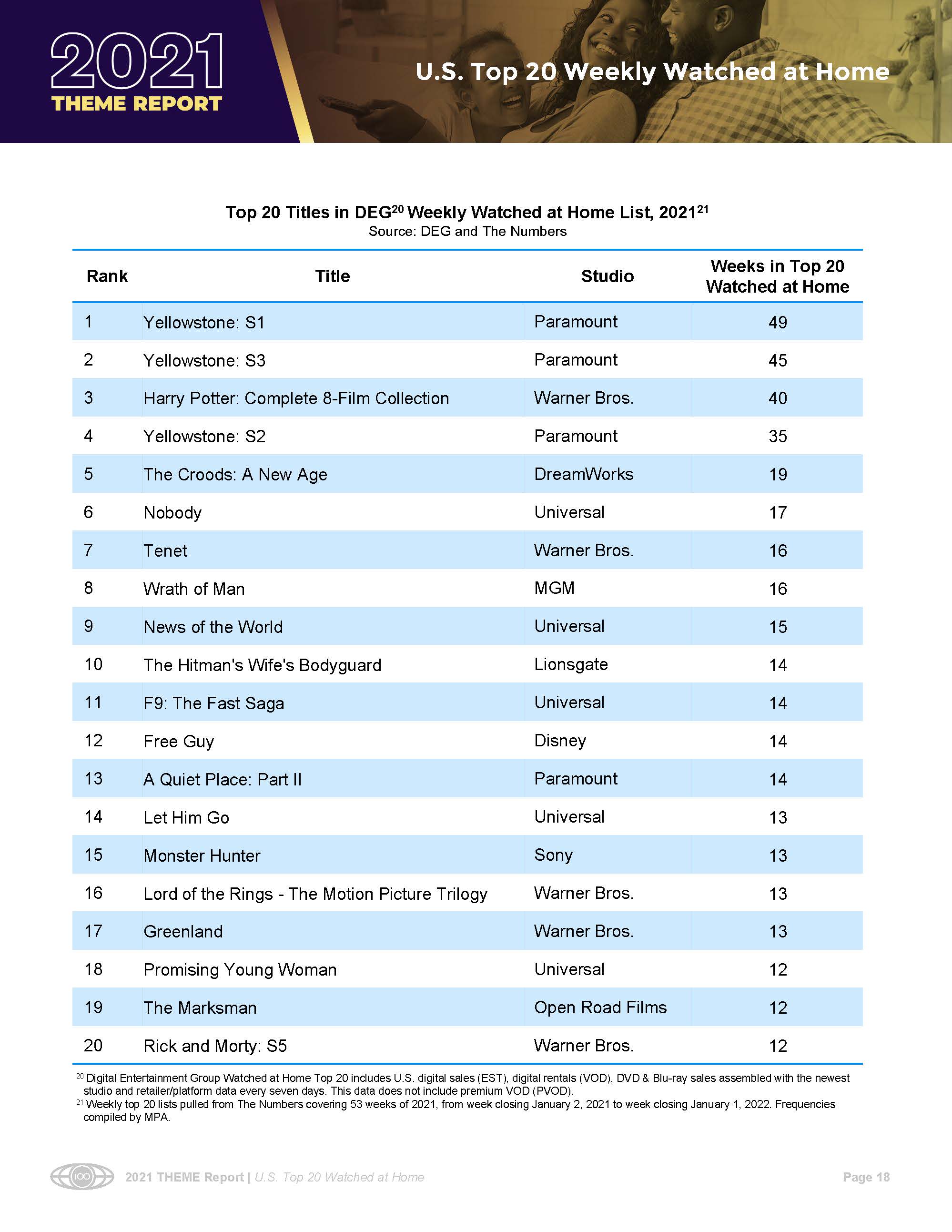 影院和家庭娱乐市场数据