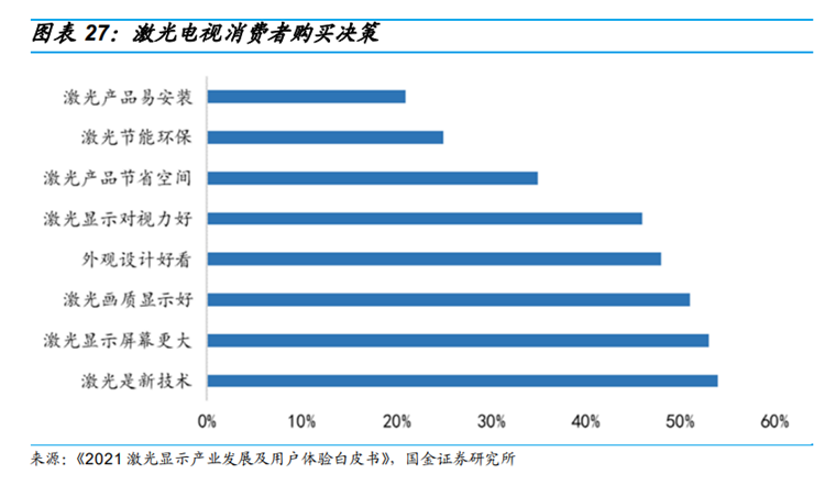 激光电视消费者购买决策 激光电视消费者购买决策