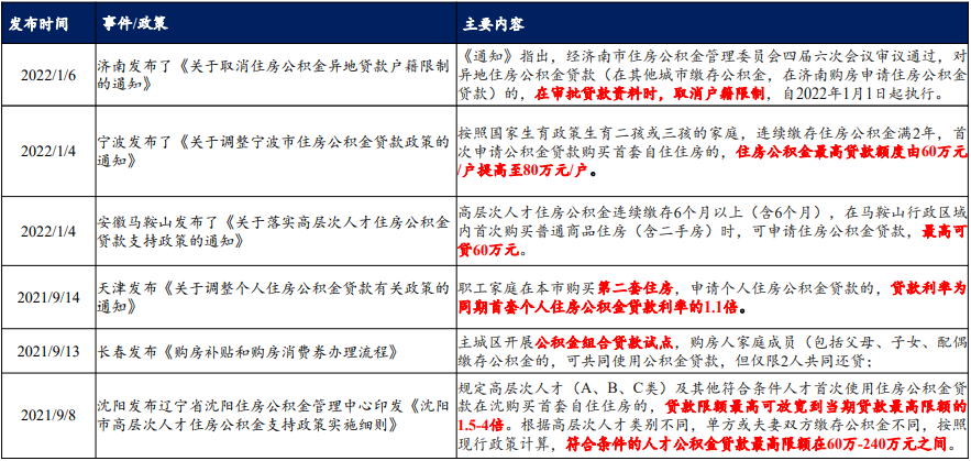 房地产信贷政策有哪些