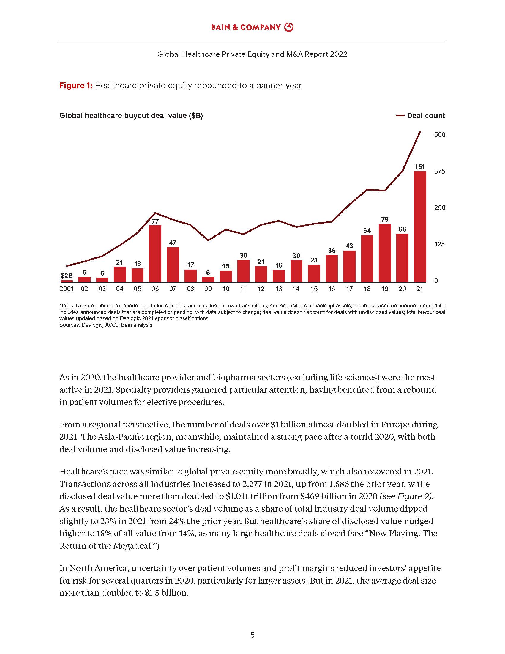 医疗行业私募股权投资