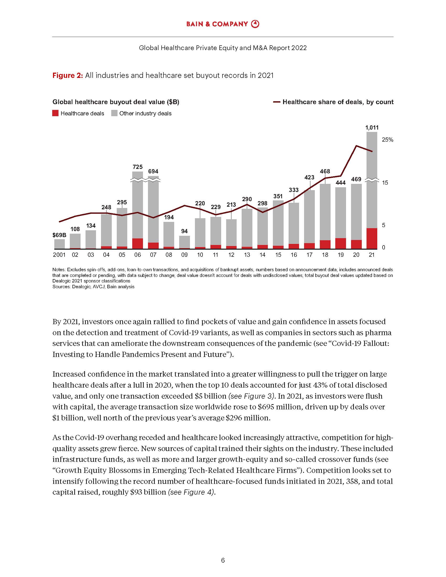 医疗行业私募股权投资