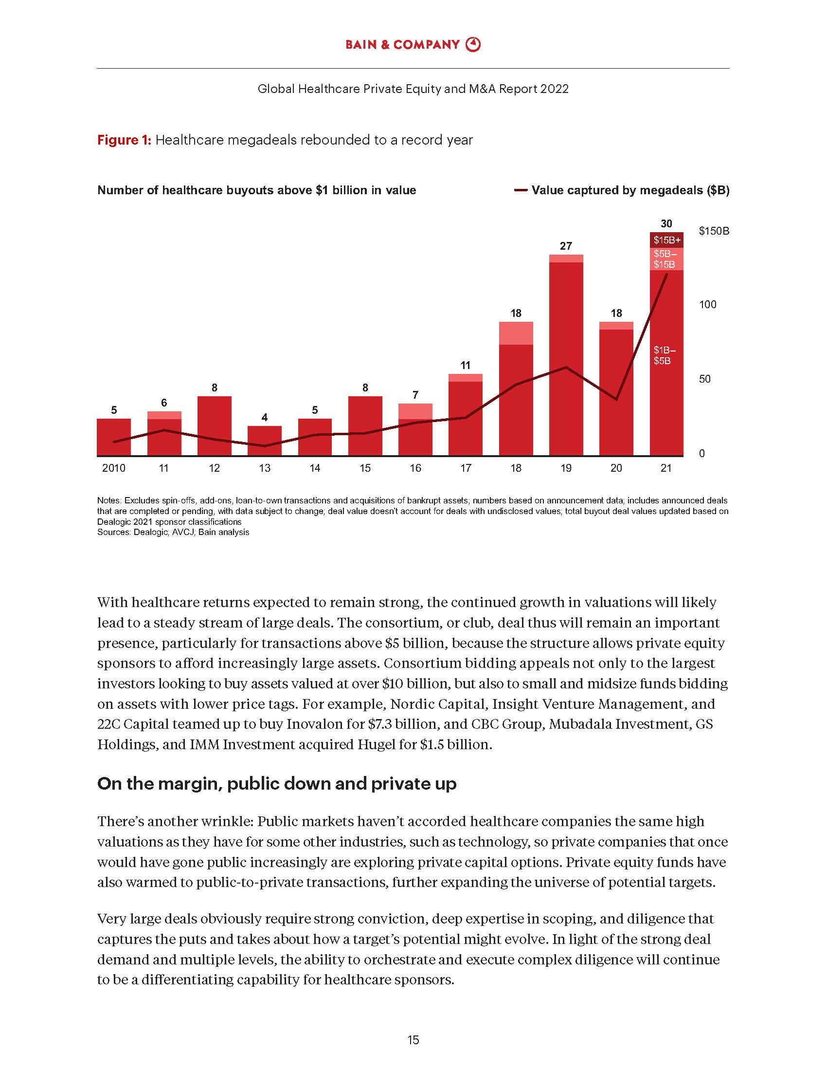 医疗行业私募股权投资