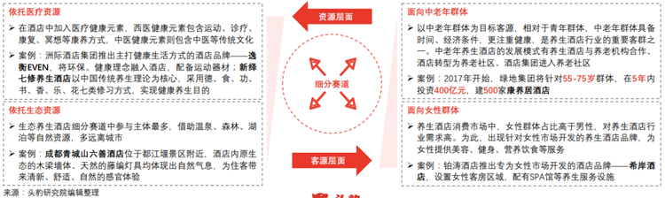 养生酒店细分赛道发展趋势