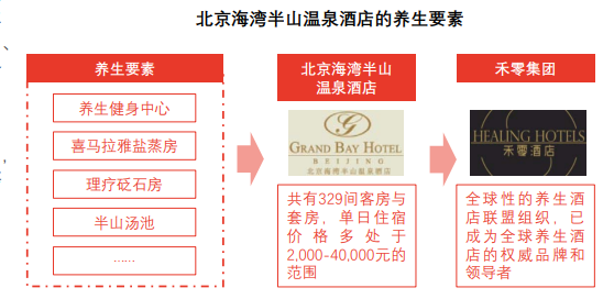 北京海湾半山温泉酒店的养生要素
