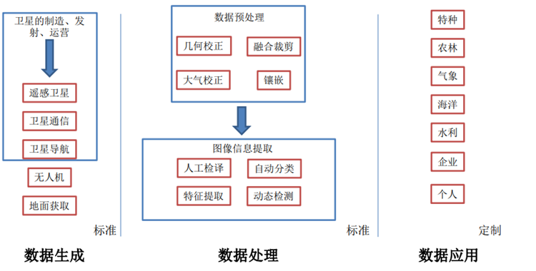 潜望式镜头行业产业链