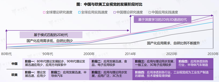 工业视觉行业分析 