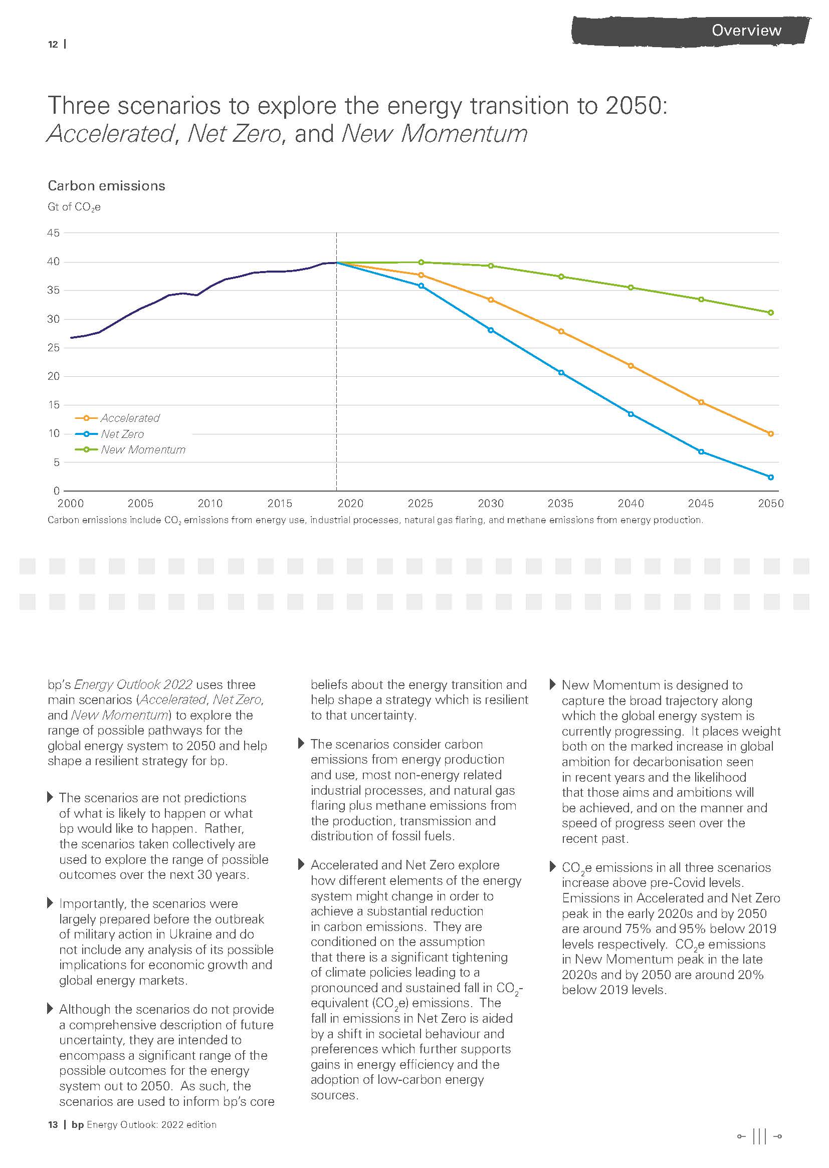 世界能源展望报告,