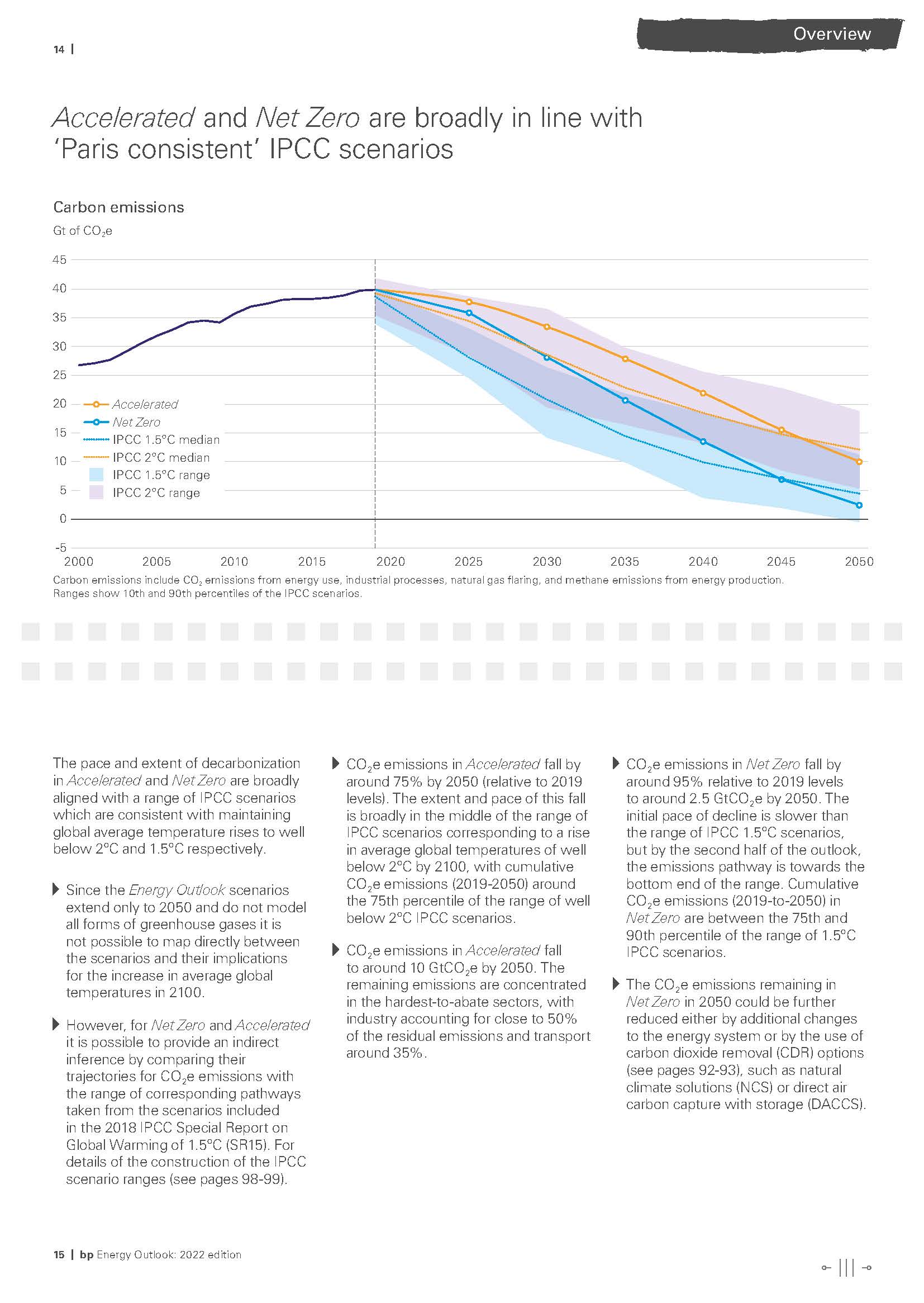 世界能源展望报告,