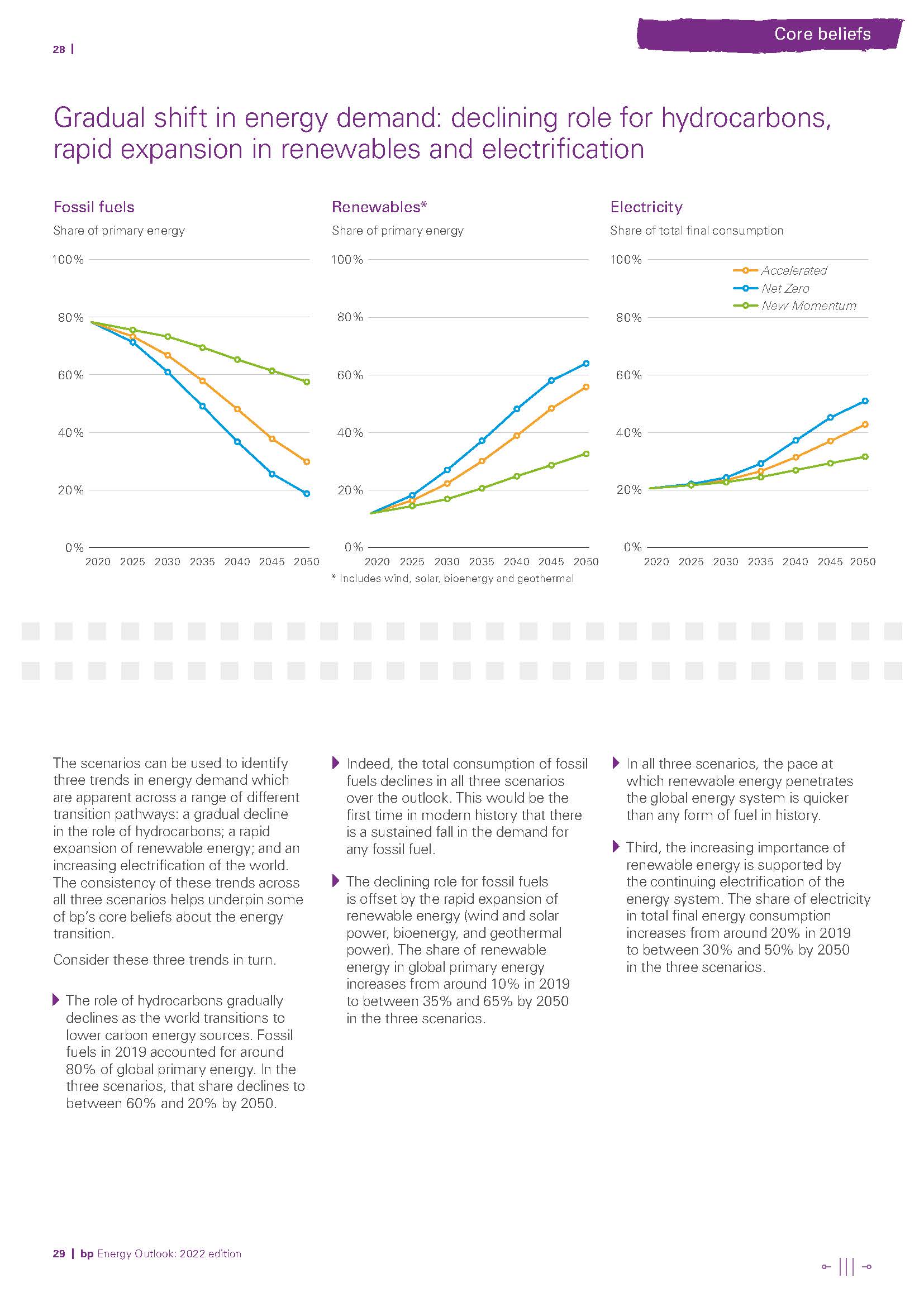 世界能源展望报告,