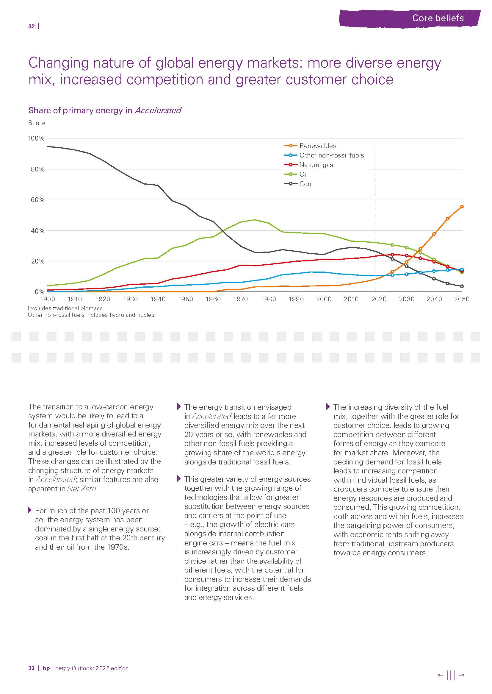 世界能源展望报告,