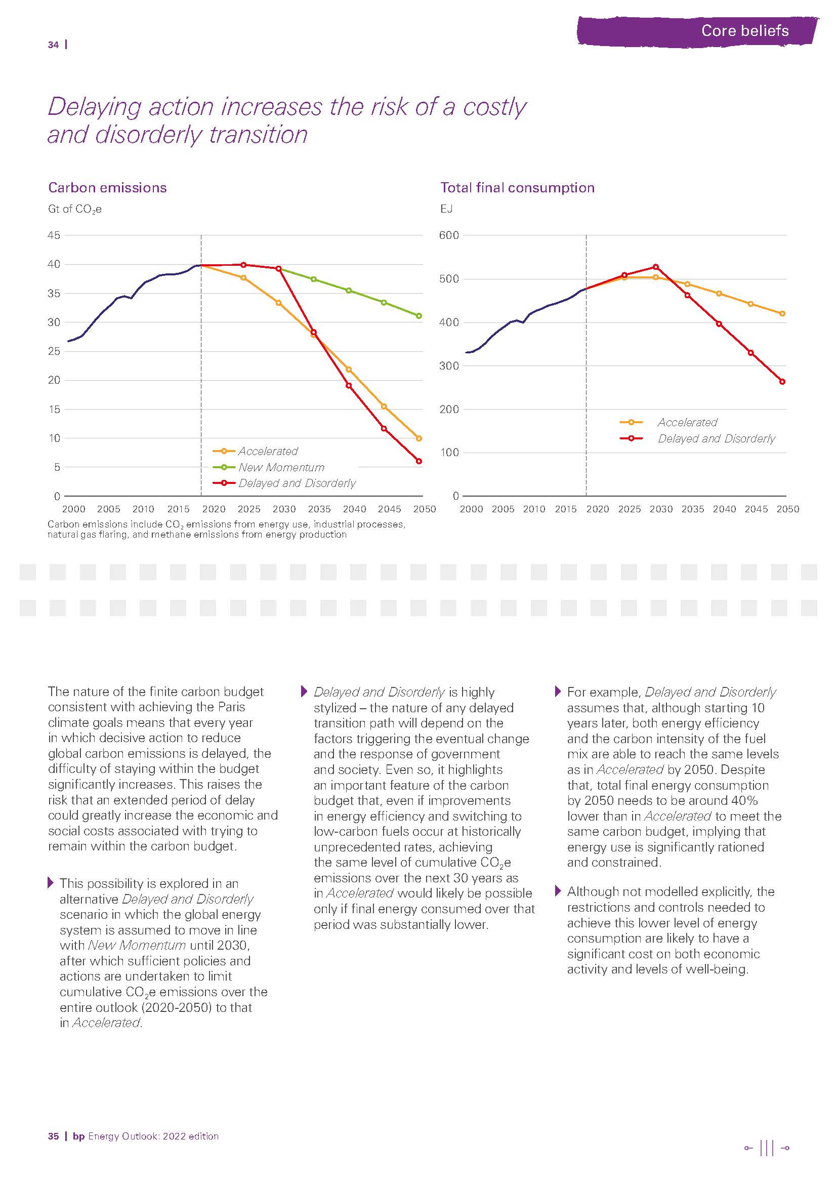 世界能源展望报告,