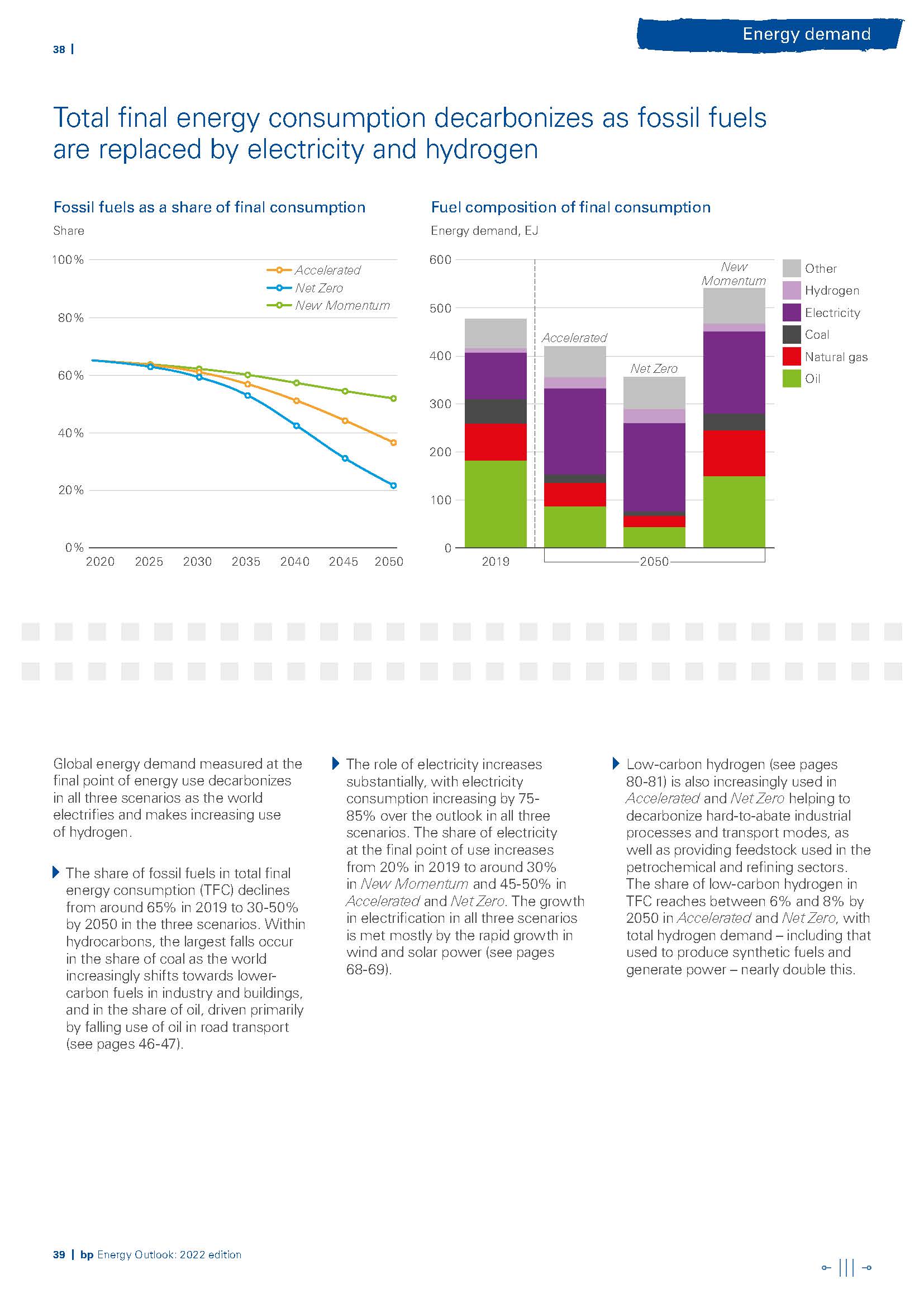 世界能源展望报告,