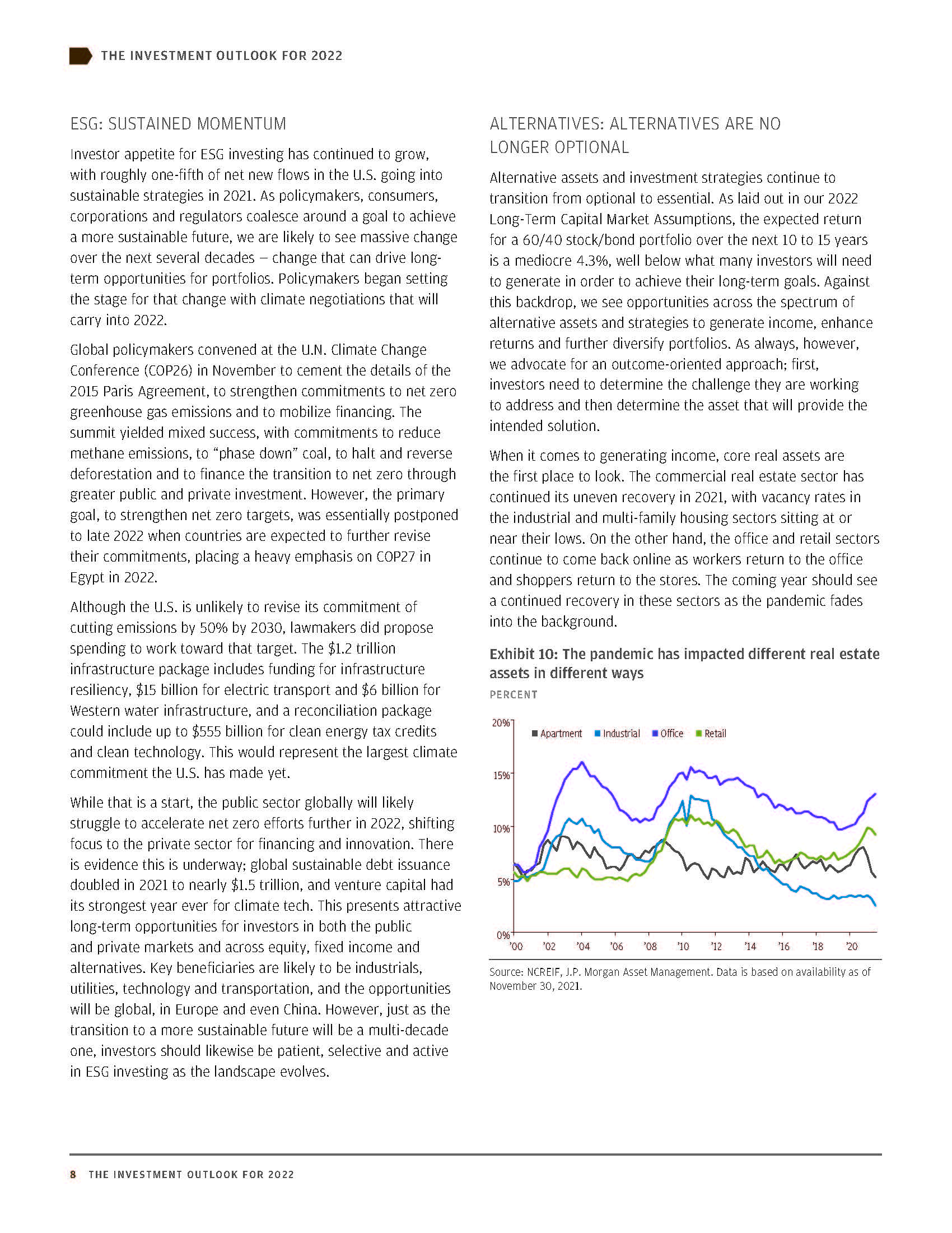 2022年全球投资展望报告