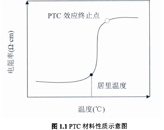 PTC材料性质示意图