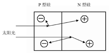 太阳能电池的工作原理介绍