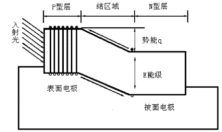 太阳能电池的工作原理介绍