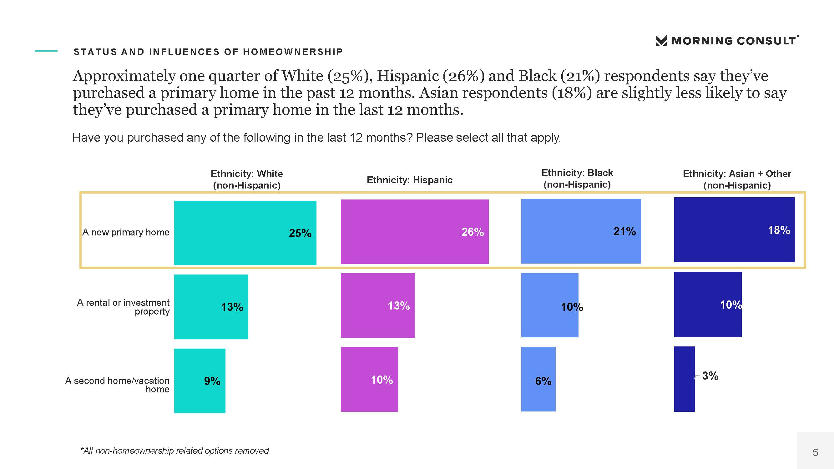 房地产市场报告