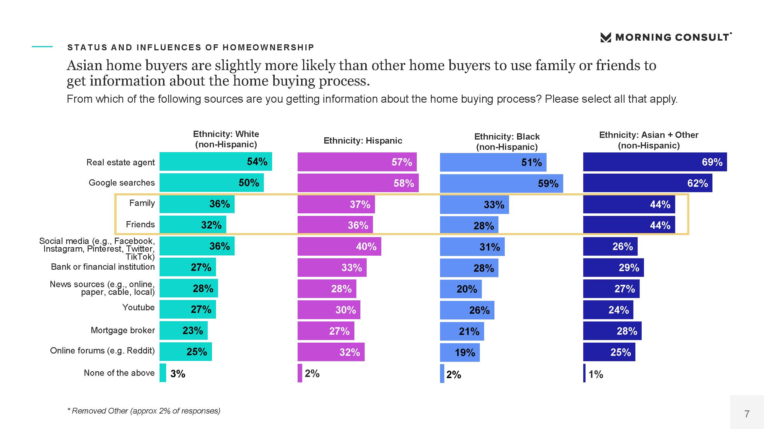 房地产市场报告