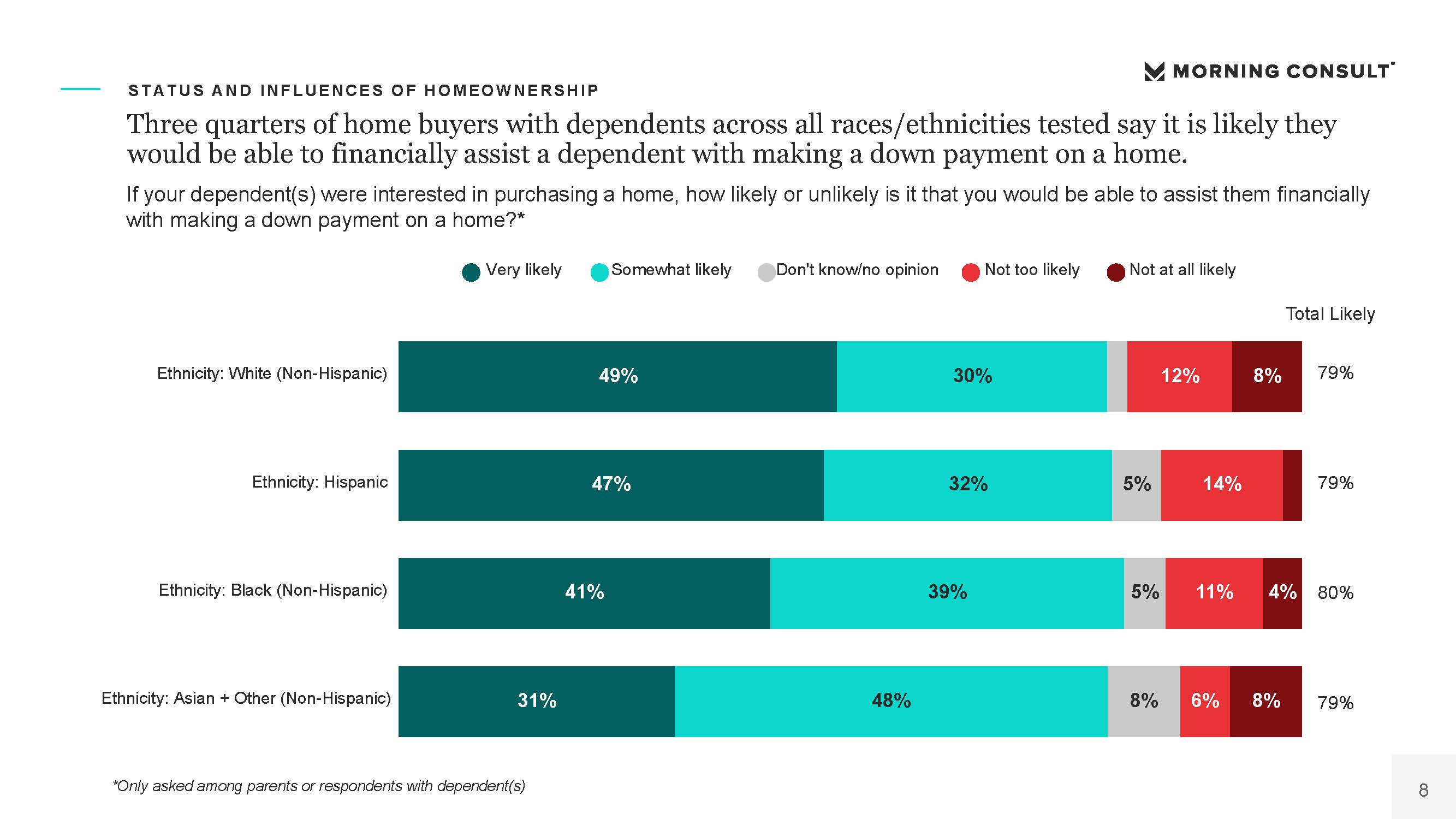 房地产市场报告