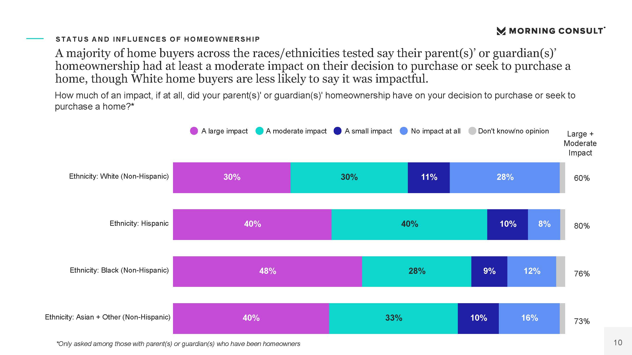 房地产市场报告