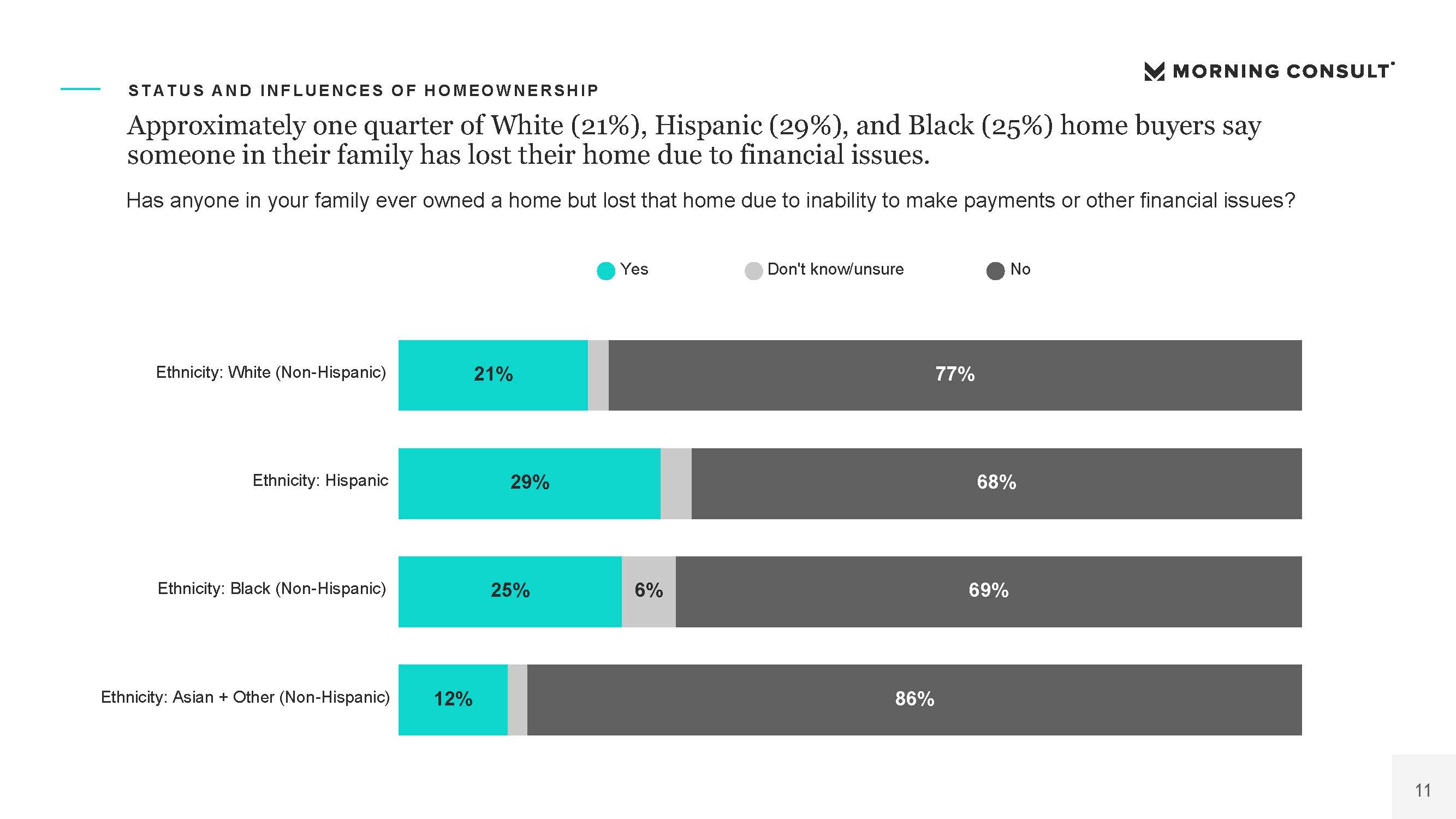 房地产市场报告