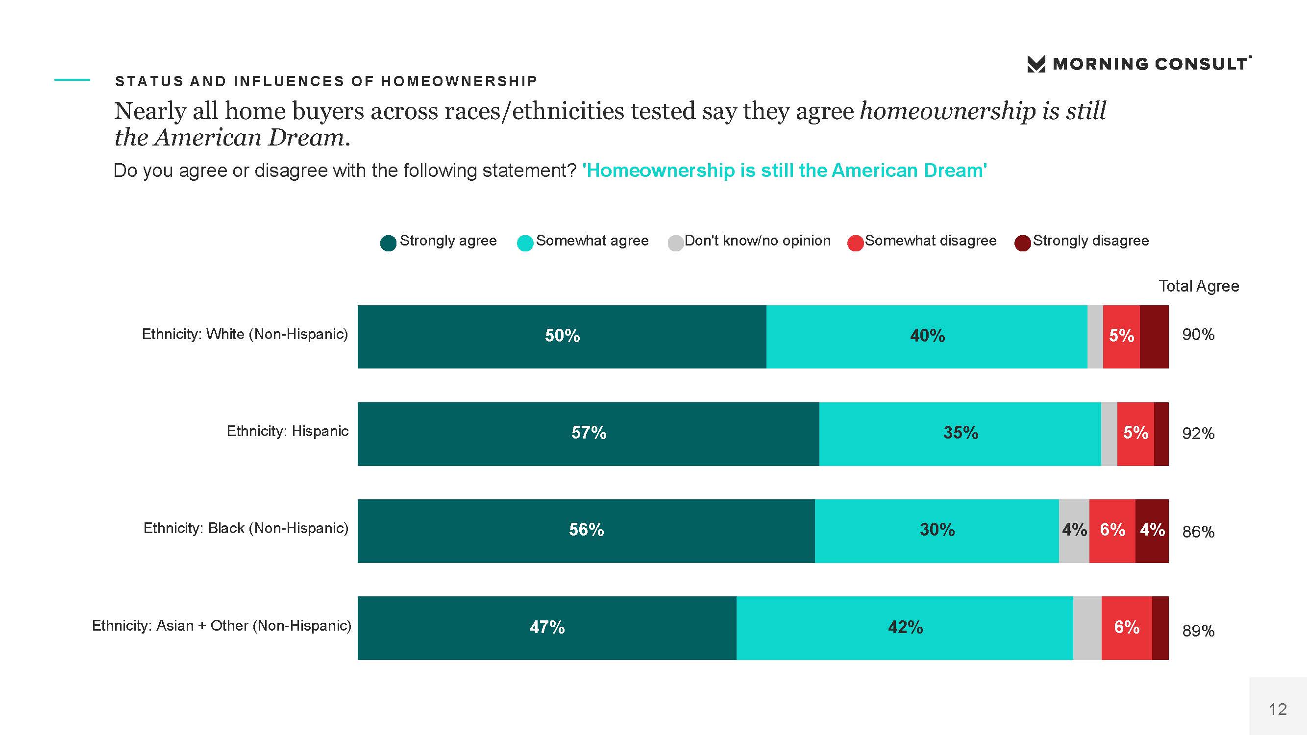 房地产市场报告
