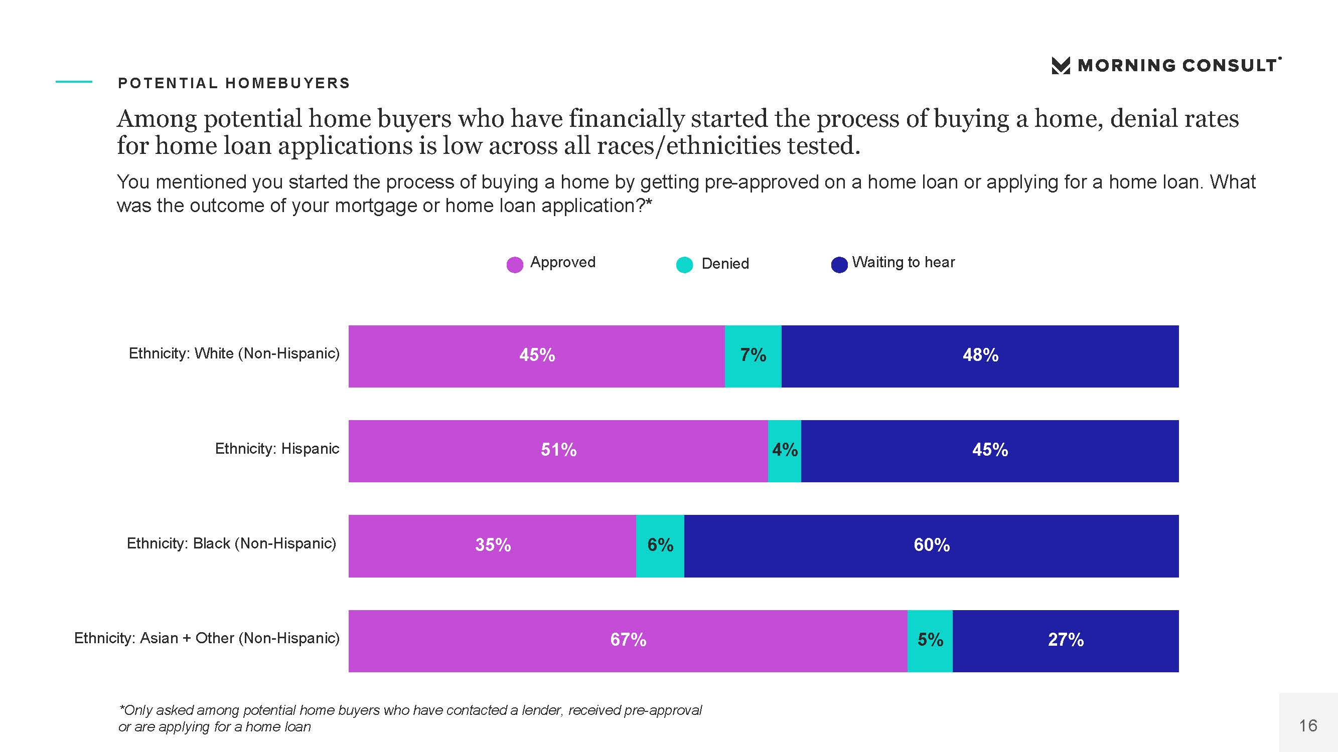 房地产市场报告